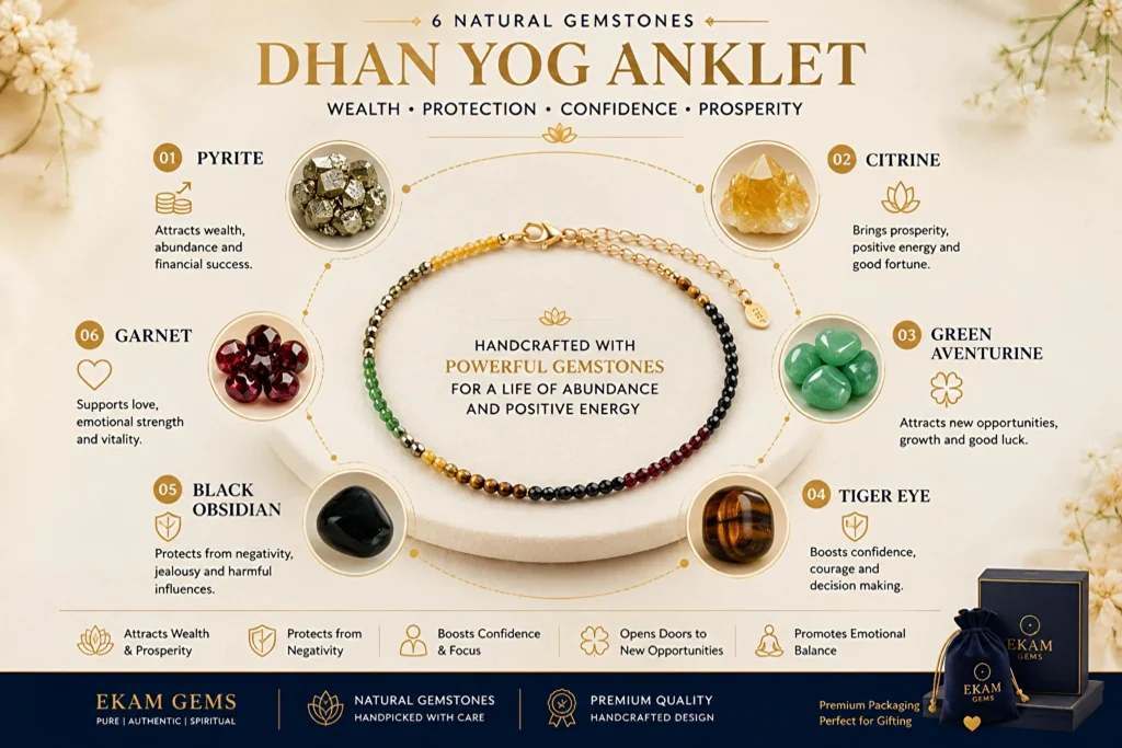 dhan yog anklet ekam gems