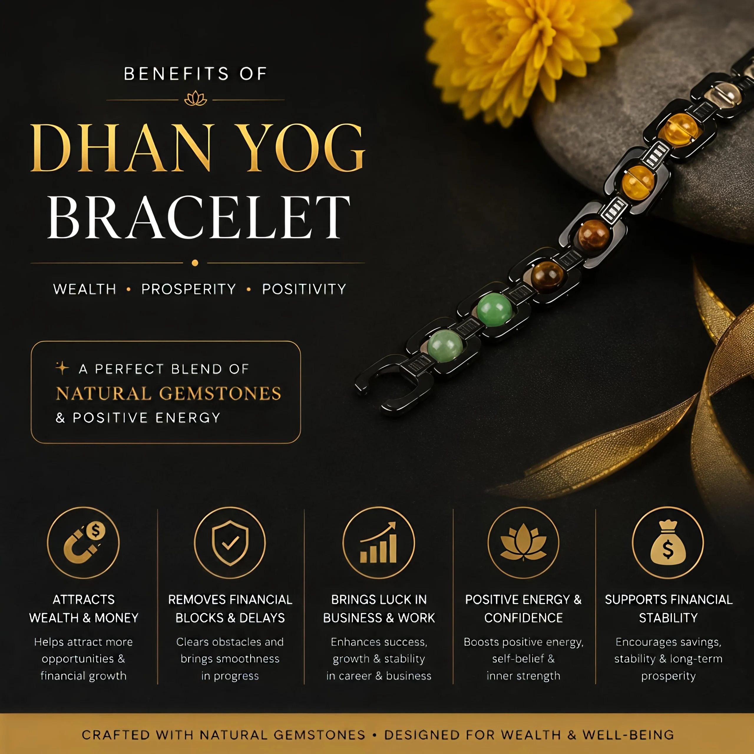 Benefits infographic of EKAM GEMS Dhan Yog Bracelet